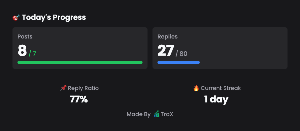 Trax Chrome Extension Interface